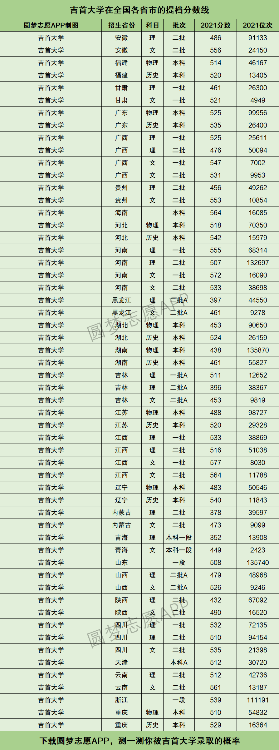 吉首大學(xué)?？其浫【€-圖1