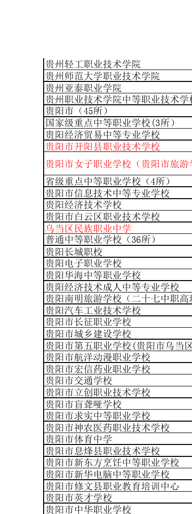 2024年貴州中專職業(yè)學校排名大全-圖1