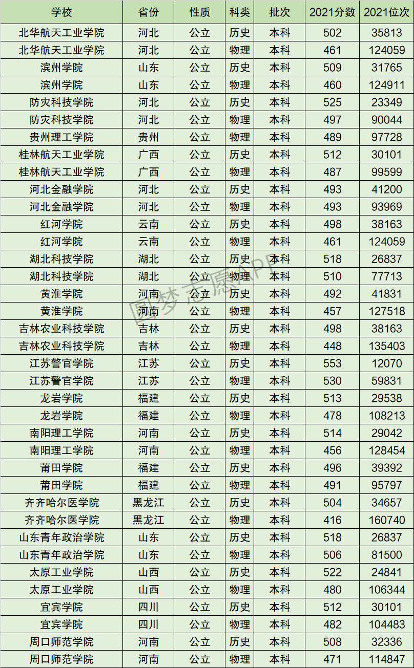 2024年北華航天工業(yè)學(xué)院排名-圖1