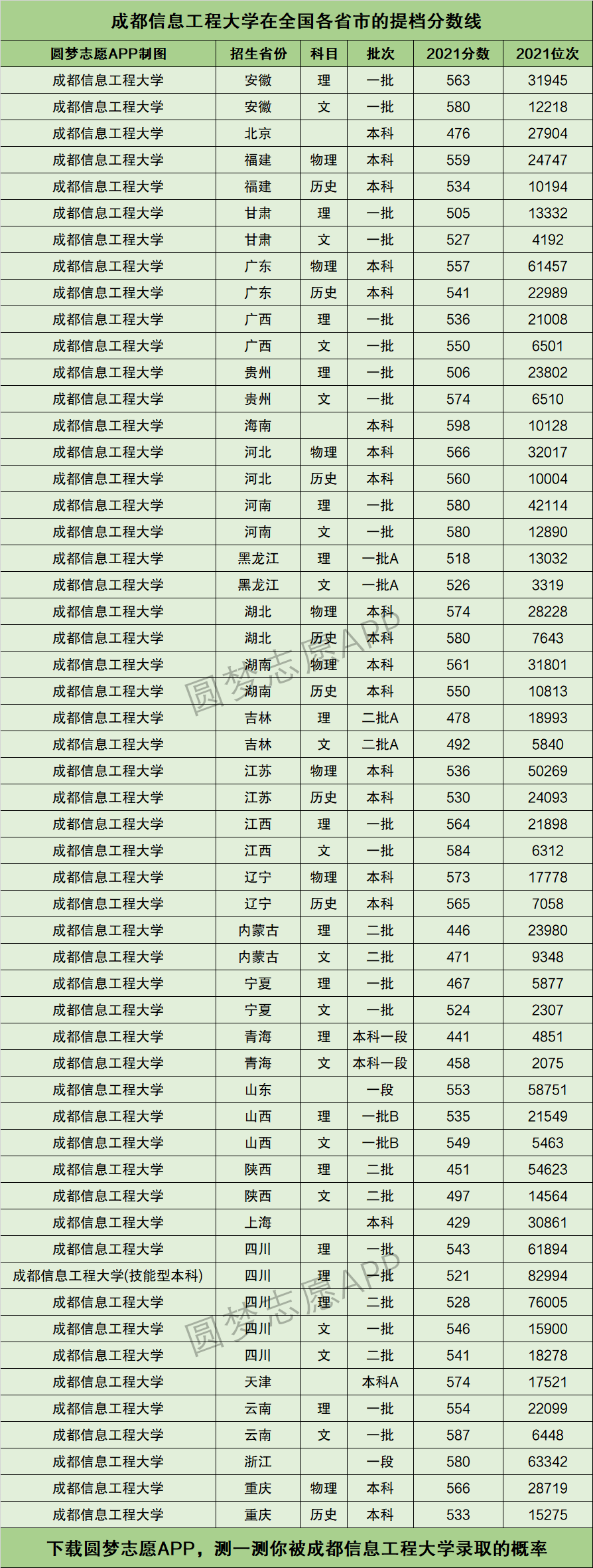 2024年成都信息工程大學(xué)全國(guó)排名-圖1