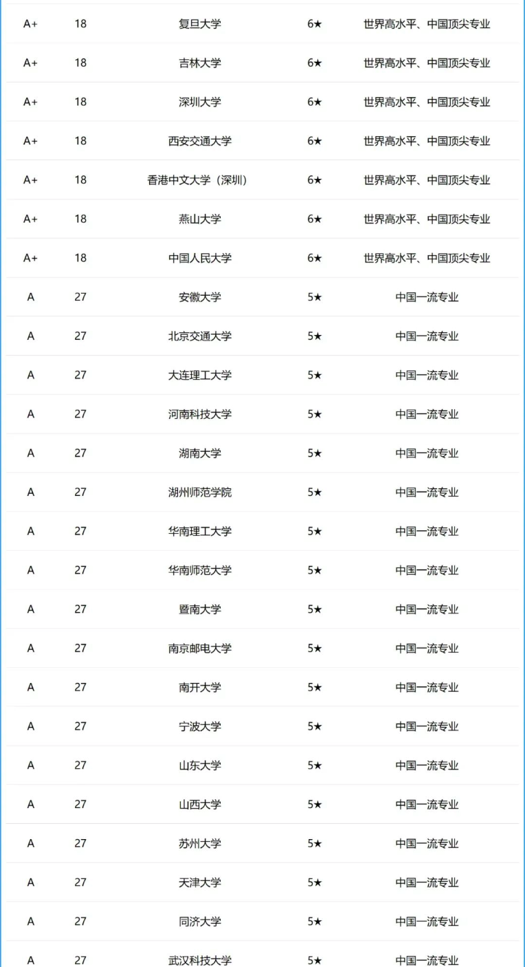2024年全國計(jì)算機(jī)專業(yè)大學(xué)排名-圖1