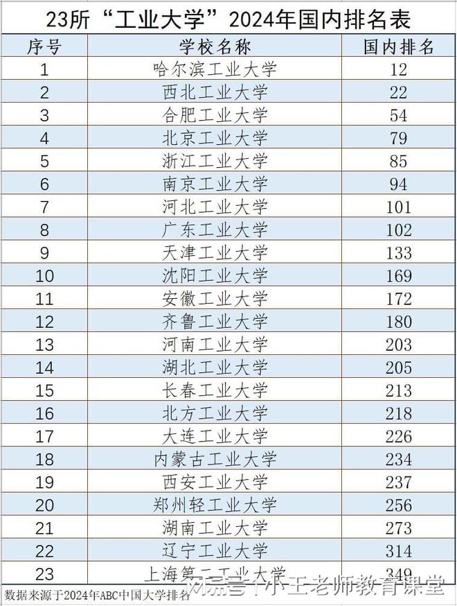 2024年合肥工業(yè)大學(xué)全國(guó)排名-圖1