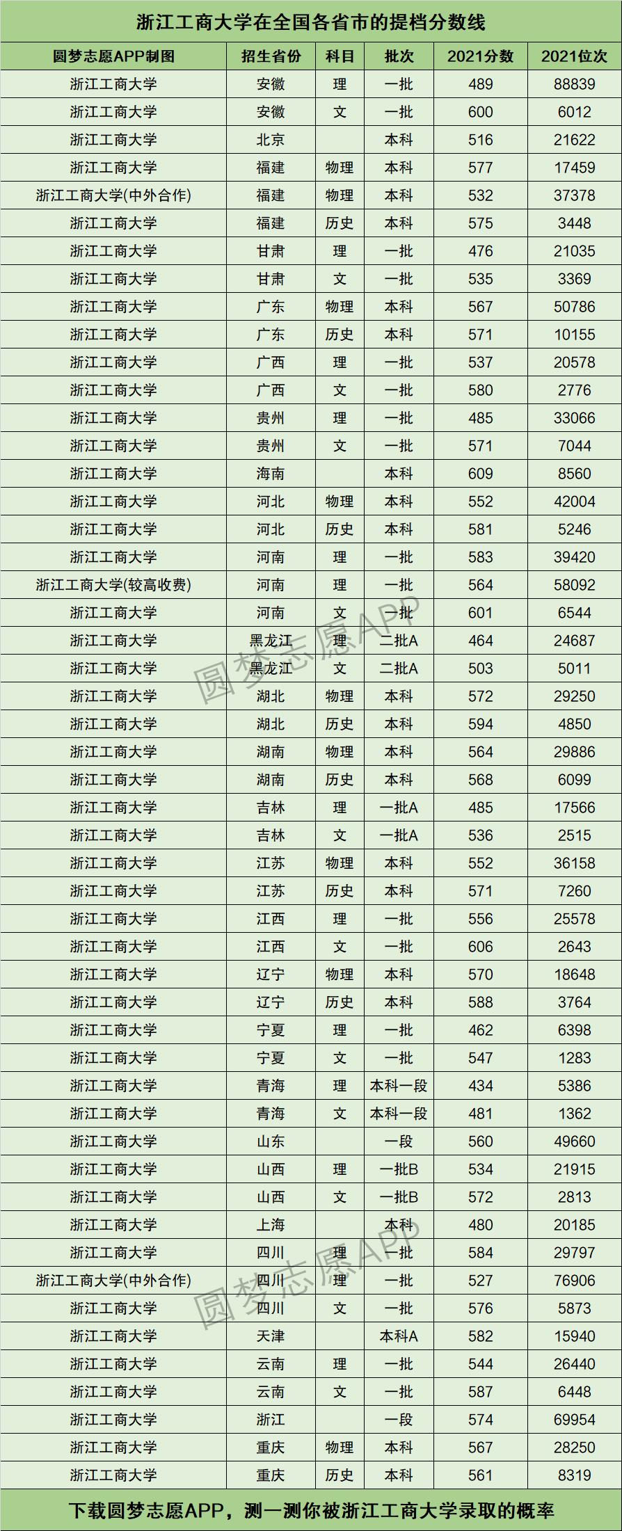 2024年浙江工商大學(xué)全國(guó)排名-圖1