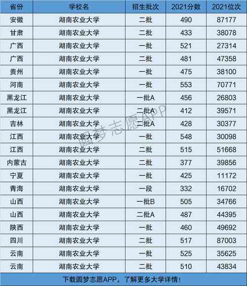 2024年湖南農業(yè)大學全國排名-圖1