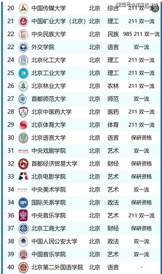2024年北京聯(lián)合大學排名-圖1