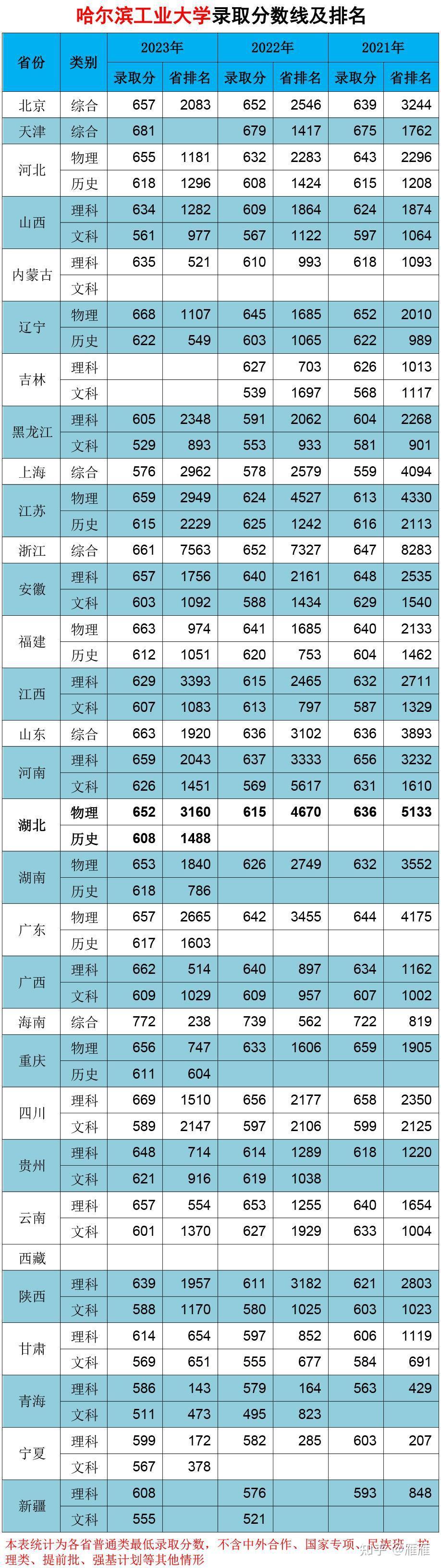 2024年哈爾濱航空大學錄取分數(shù)線-圖1