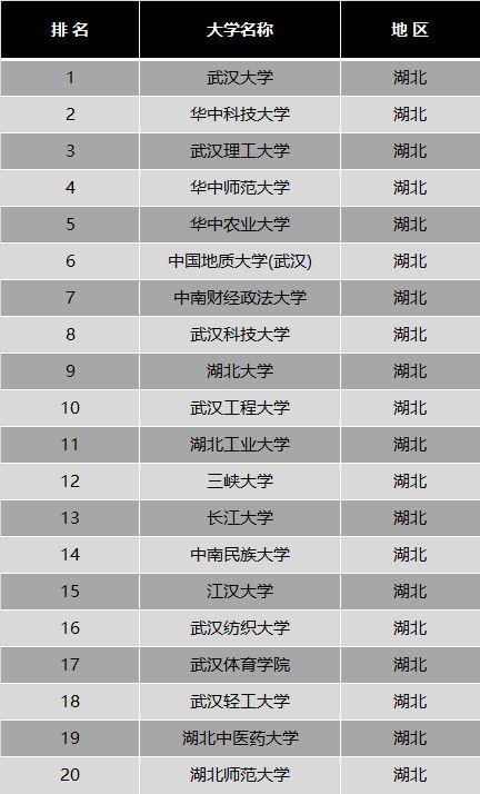 2024年湖北工業(yè)大學全國排名-圖1