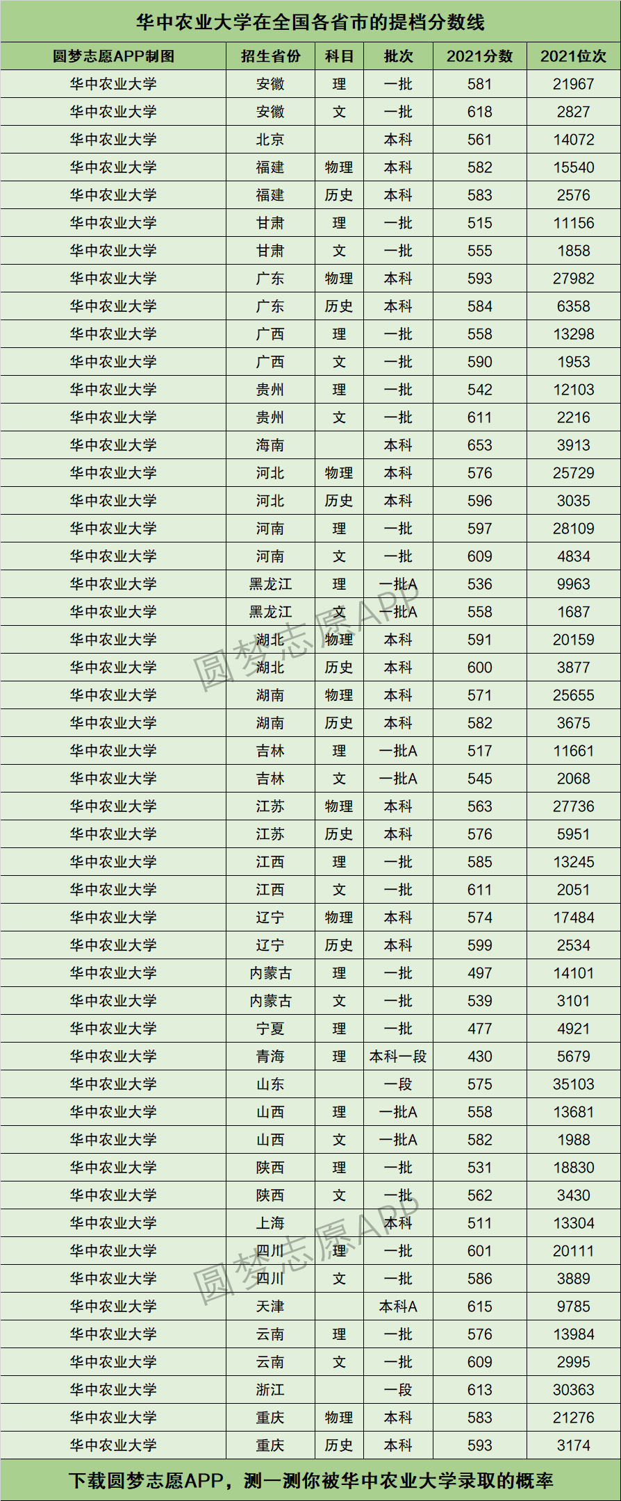 2024年華中農(nóng)業(yè)大學(xué)排名第幾-圖1