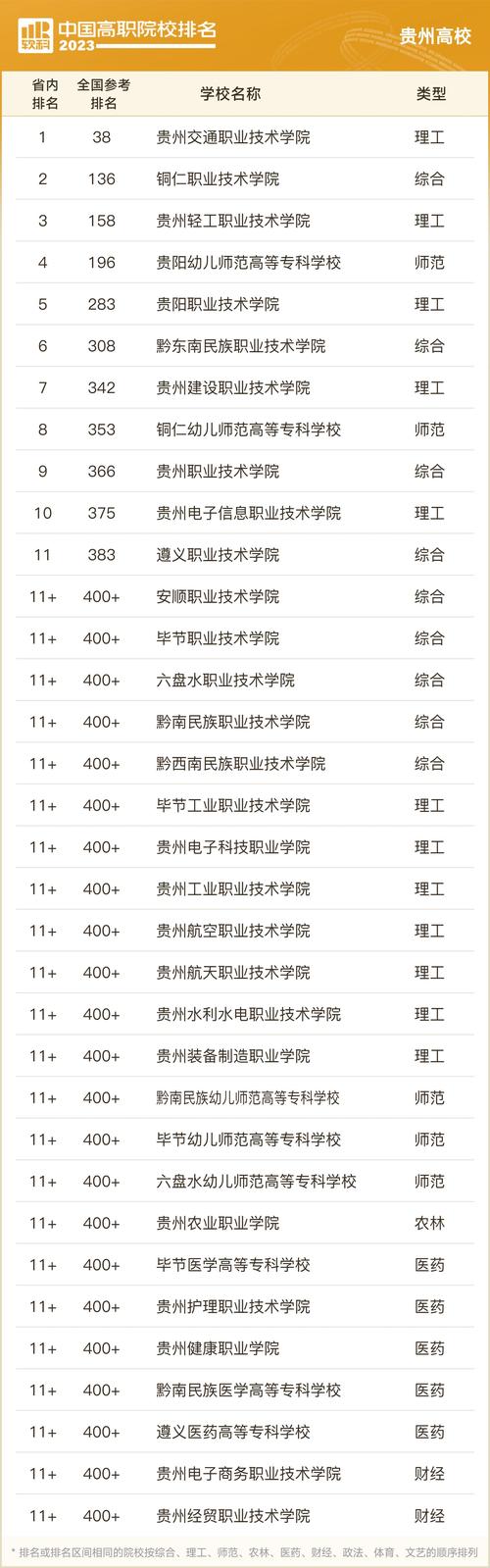 2024年貴州最好的?？茖W(xué)校排名公辦-圖1