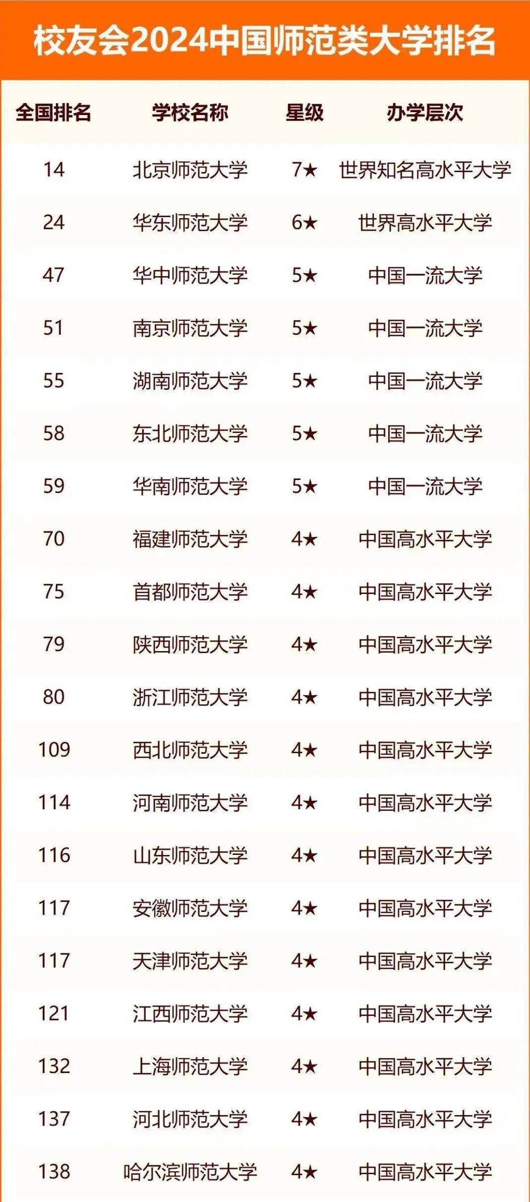 2024年天津師范大學(xué)全國排名-圖1