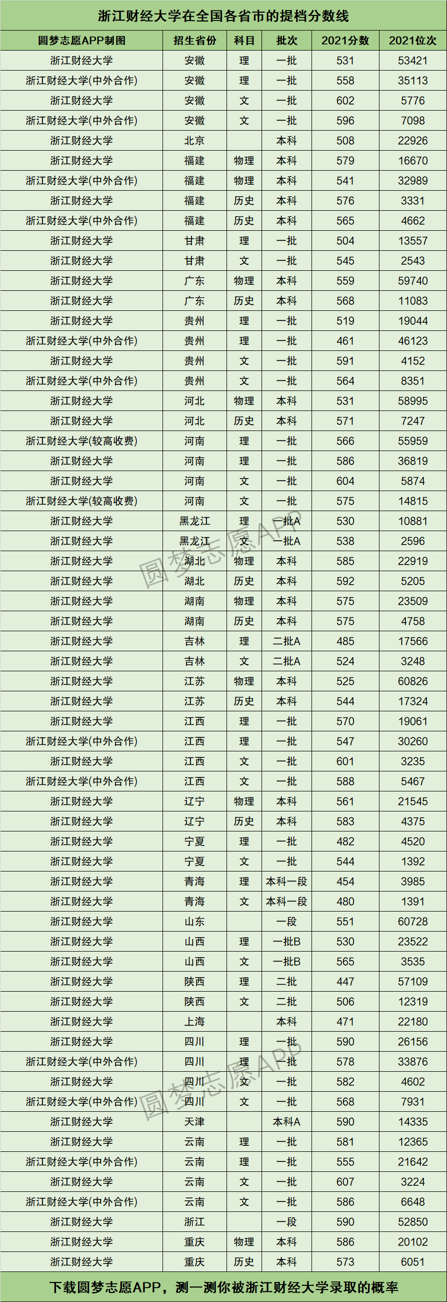 2024年浙江財(cái)經(jīng)大學(xué)排名-圖1