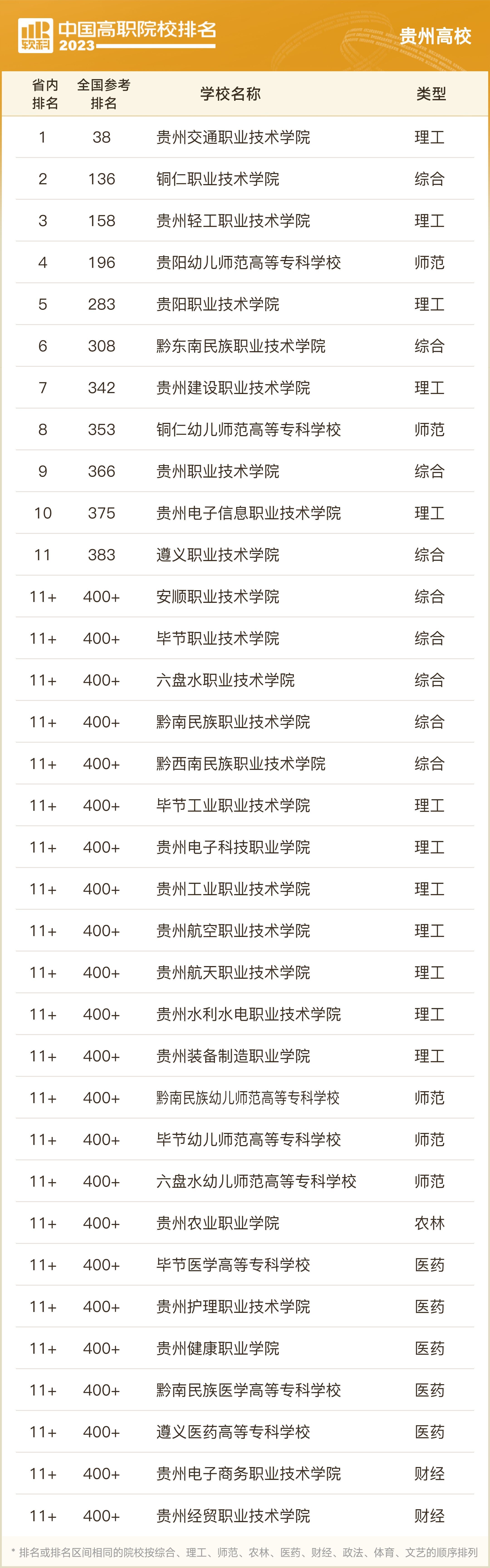 2024年貴州?？圃盒Ｅ琶?圖1
