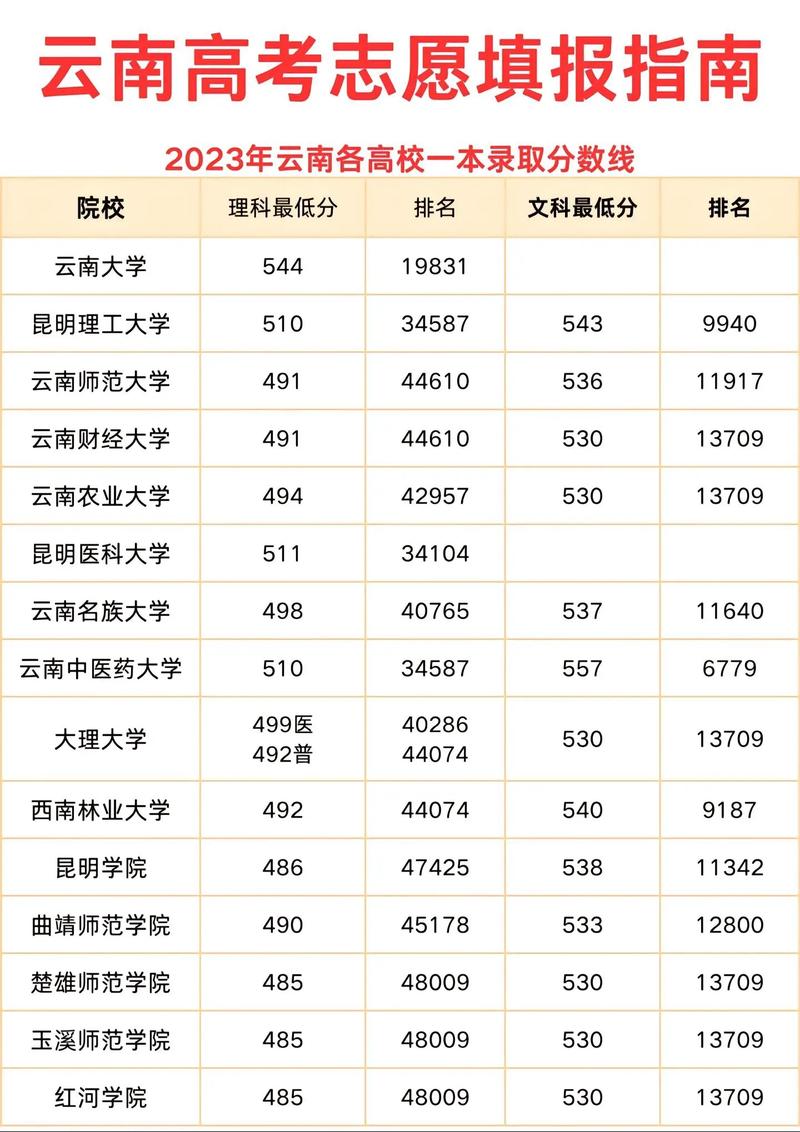 2024年哪個(gè)省的錄取分?jǐn)?shù)線最低-圖1