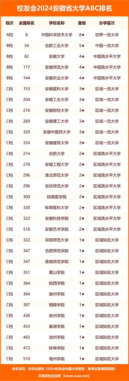 2024年安徽大學(xué)王牌專業(yè)排名-圖1