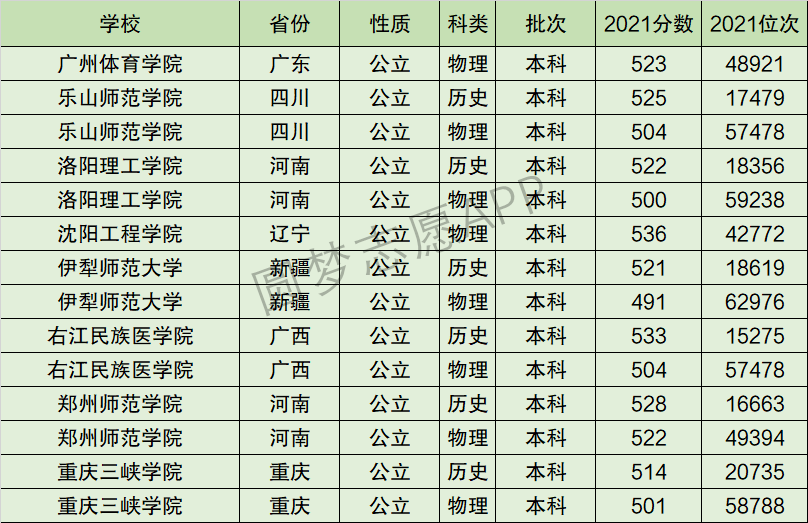 2024年重慶三峽學(xué)院全國(guó)排名-圖1