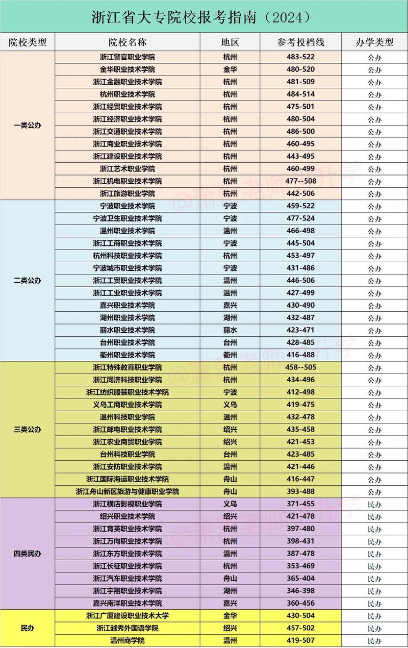 2024年?？圃盒７?jǐn)?shù)線排名-圖1