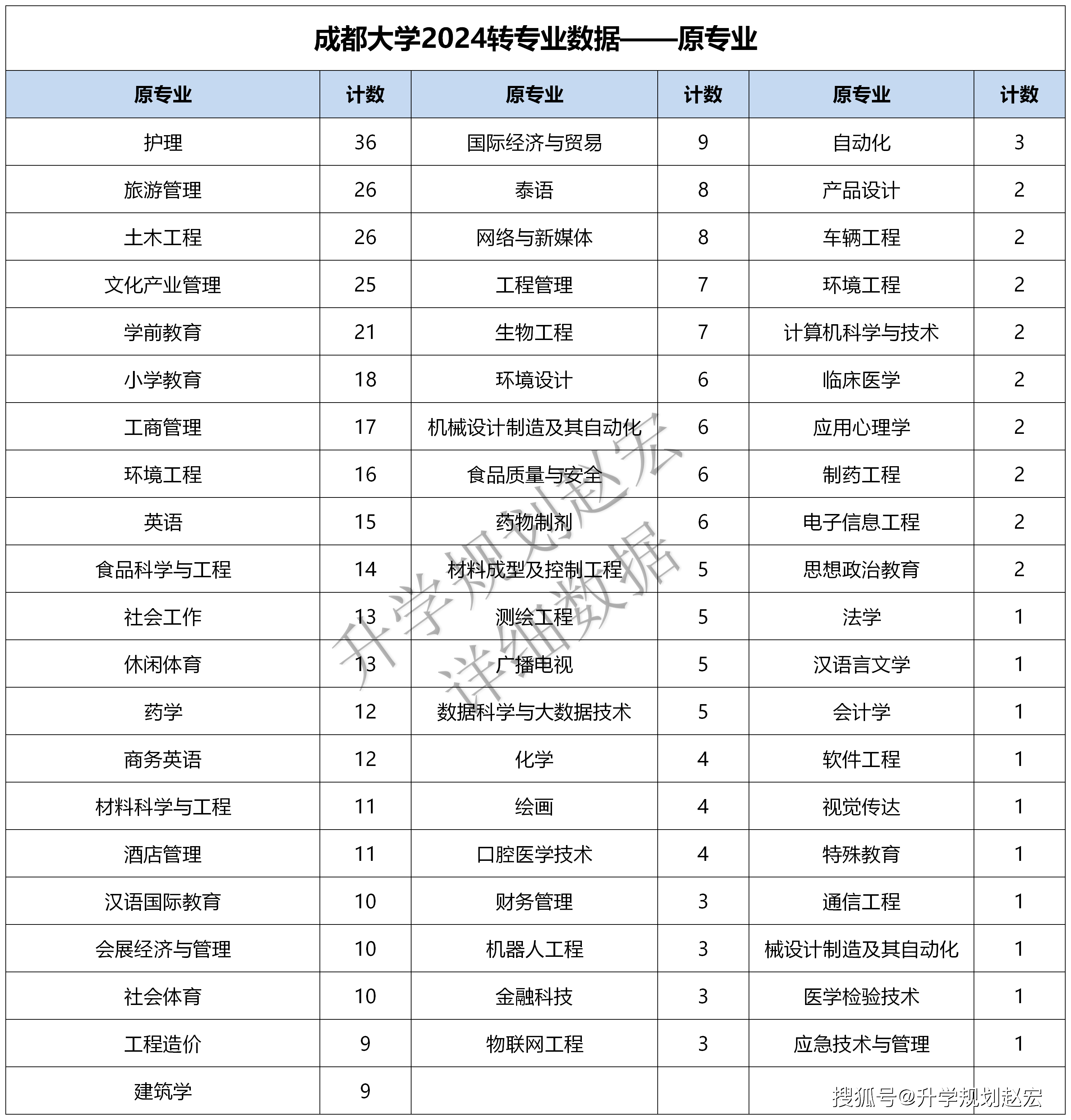 2024年成都大學(xué)法學(xué)專業(yè)錄取分?jǐn)?shù)線-圖1