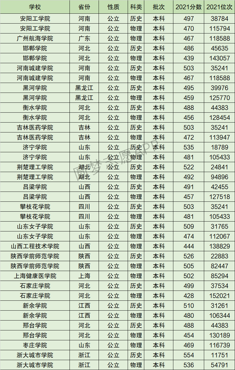 2024年衡水學(xué)院全國(guó)排名-圖1