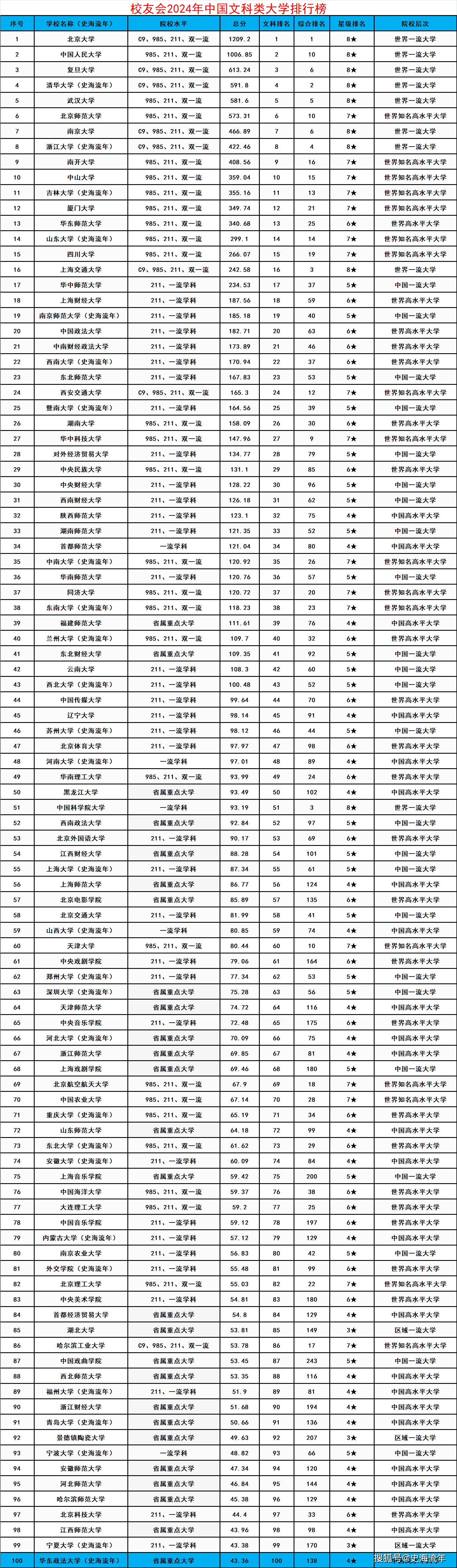 浦項科技大學(xué)相當于國內(nèi)哪個大學(xué)？世界排名多少？-圖1