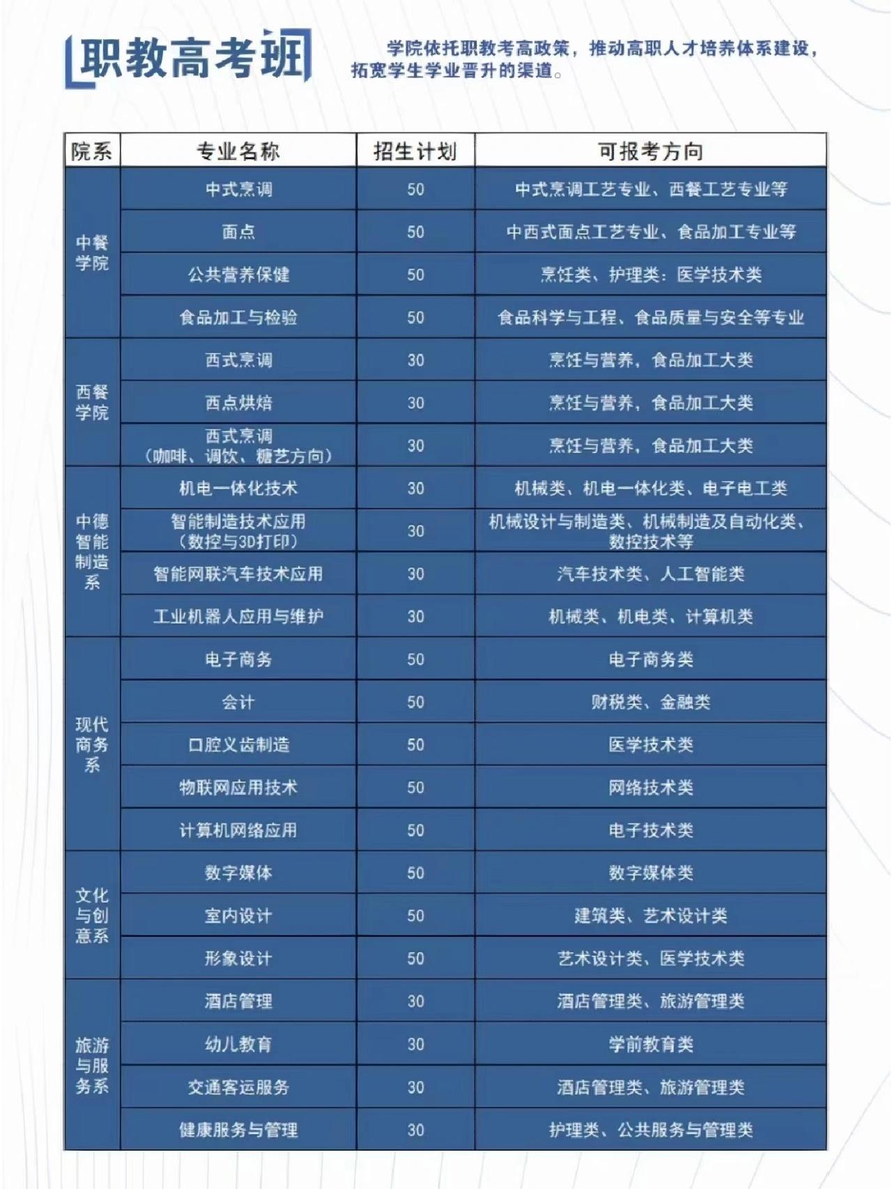 2024年山東城市服務(wù)技師學院錄取分數(shù)線-圖1