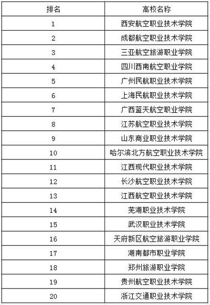 2024年空乘?？茖W校排名-圖1