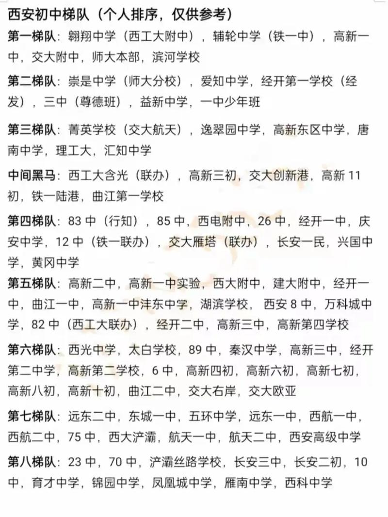 2024年西安初中學(xué)校排名-圖1
