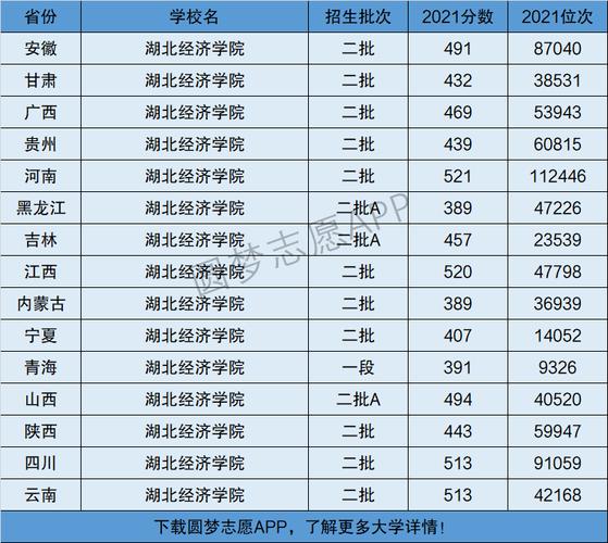 2024年湖北經(jīng)濟學(xué)院排名-圖1