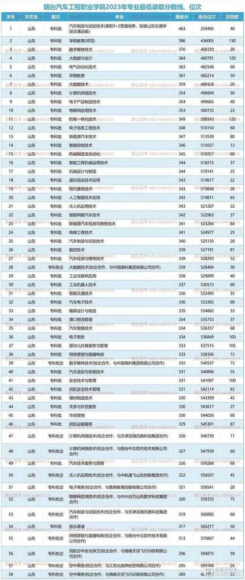 2024年煙臺(tái)職高學(xué)校排名榜前十名-圖1