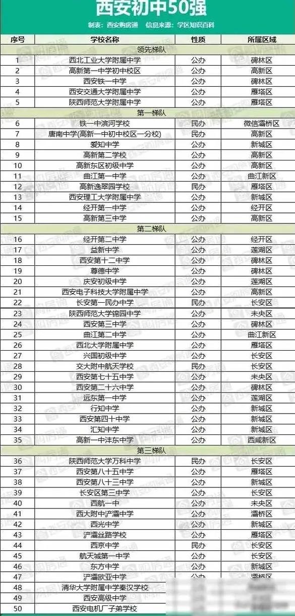 2024年西安初中排名前50名的學(xué)校-圖1