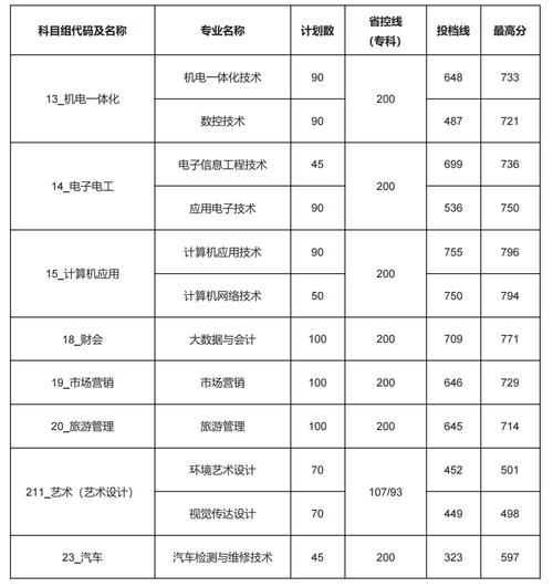 2024年蘇州職業(yè)大學(xué)分?jǐn)?shù)線-圖1