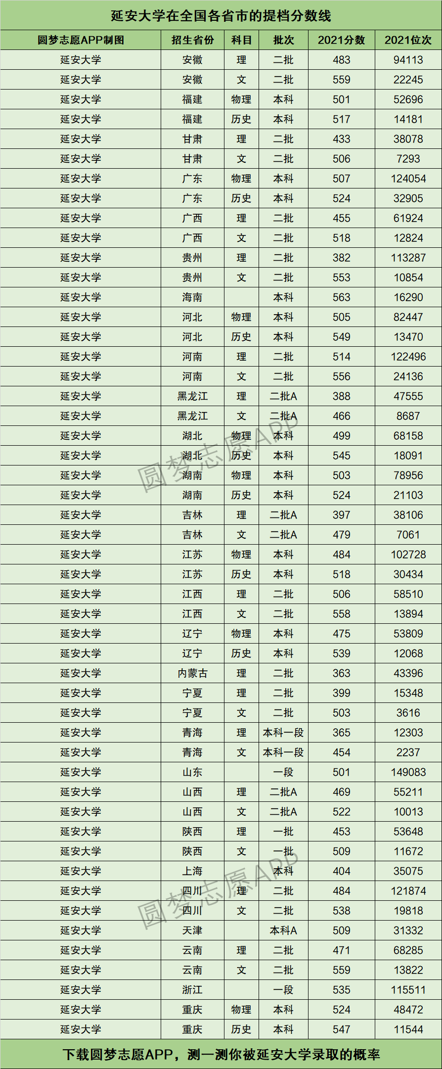 2024年延安大學(xué)排名全國(guó)第幾-圖1