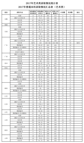 2024年廣東海洋大學(xué)分?jǐn)?shù)線(xiàn)-圖1