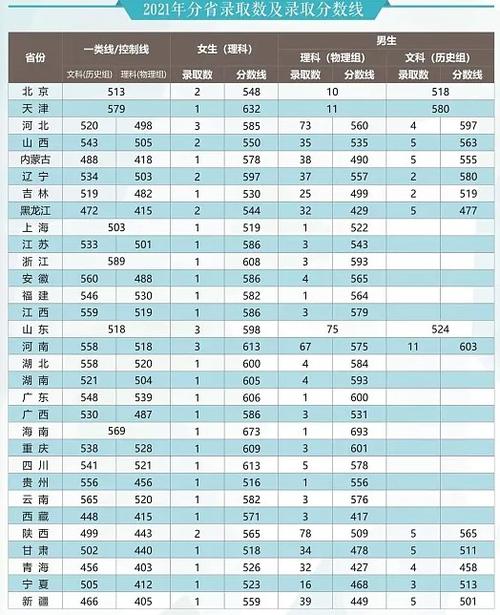 2024年武警工程大學分數(shù)線-圖1