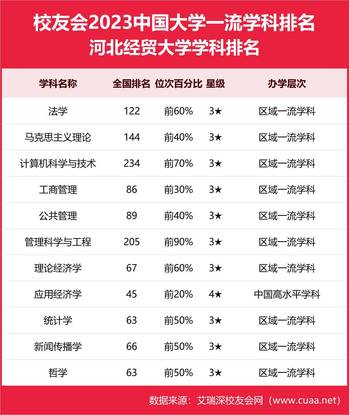 2024年河北經(jīng)貿(mào)大學排名-圖1