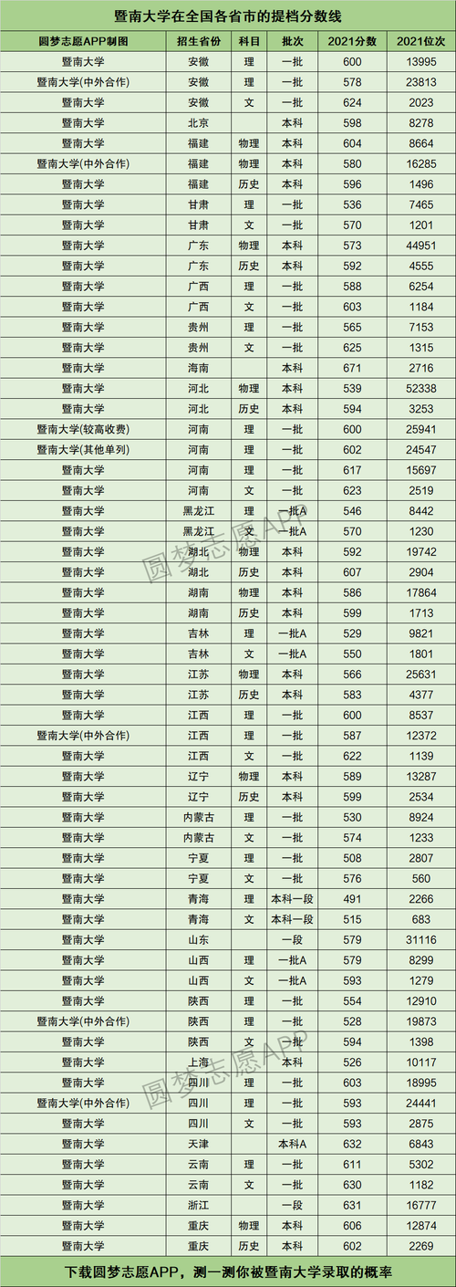 2024年暨南大學(xué)全國(guó)排名-圖1
