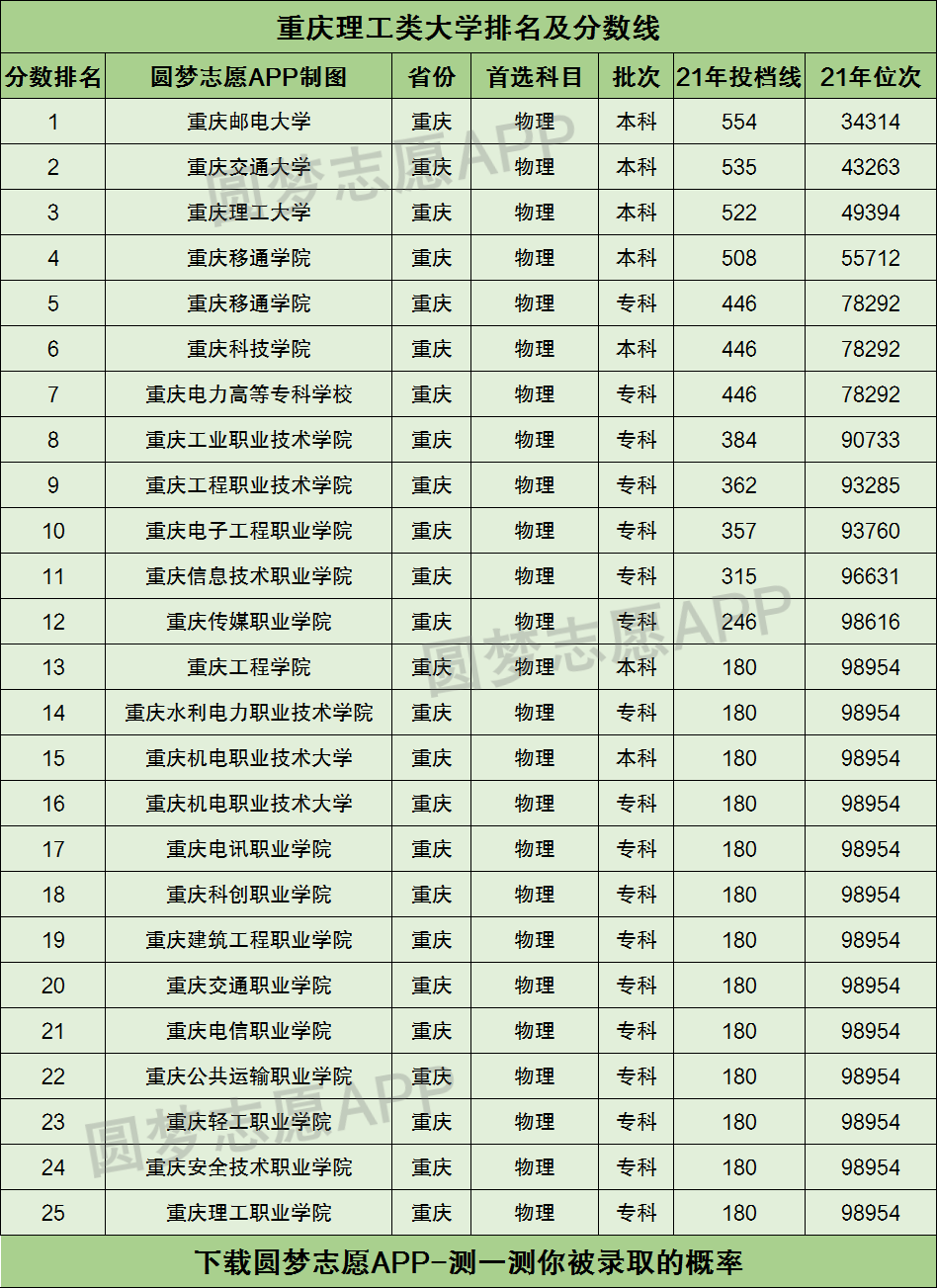 2024年重慶理工大學(xué)排名全國第幾位-圖1