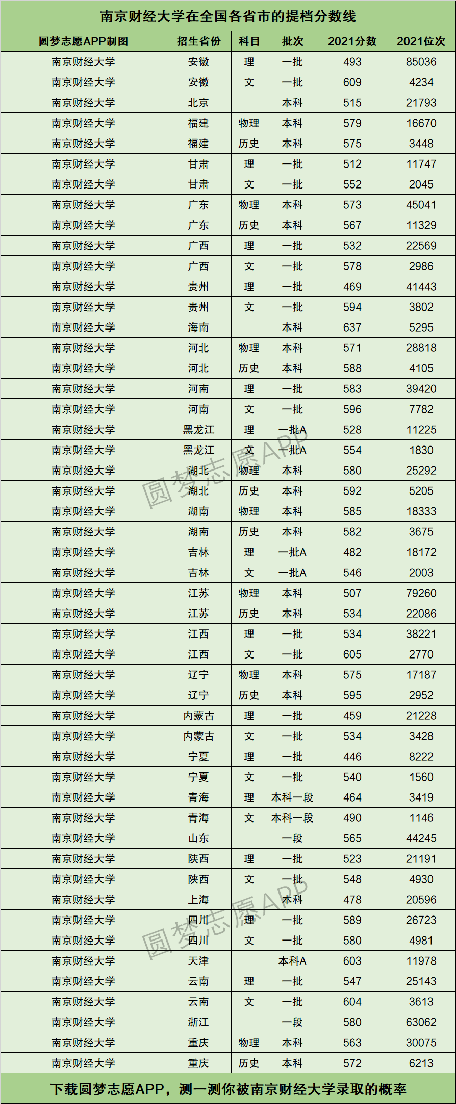 2024年南京財經(jīng)大學(xué)排名-圖1