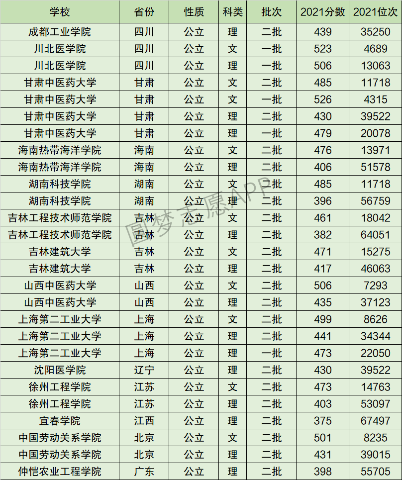 2024年甘肅中醫(yī)藥大學全國排名-圖1