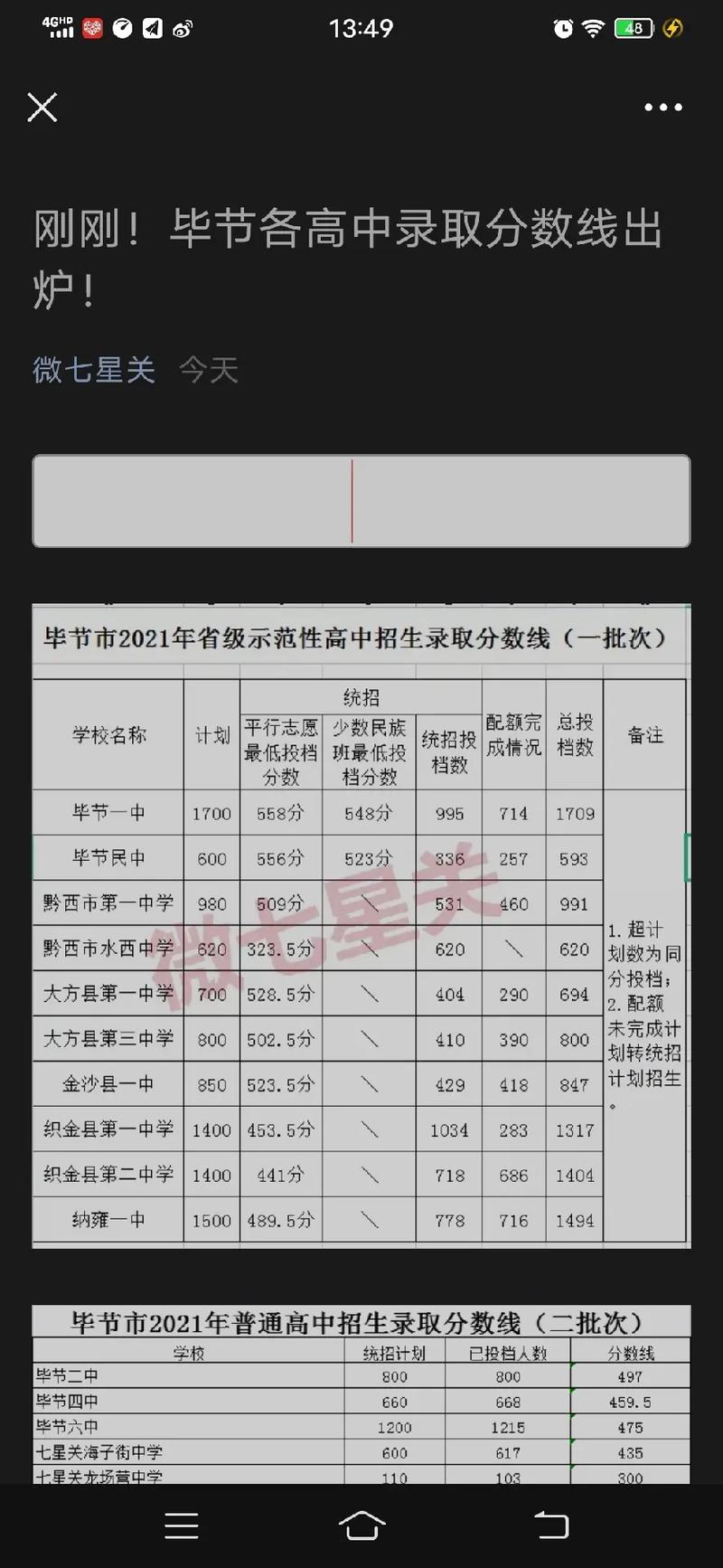 2024年黔西實驗二中錄取分?jǐn)?shù)線-圖1