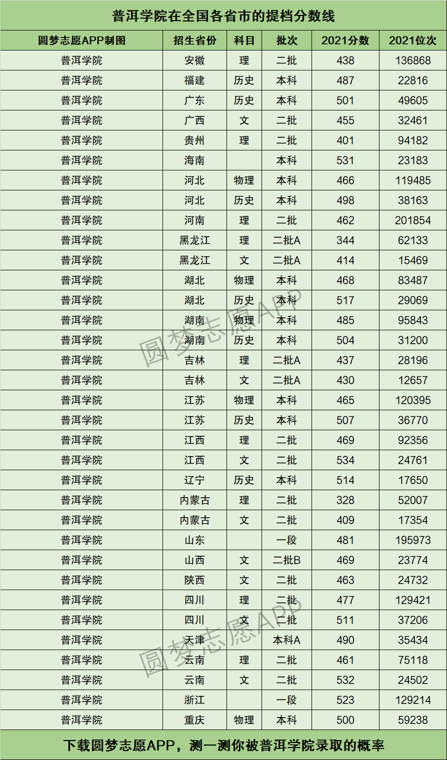 2024年普洱學(xué)院錄取分?jǐn)?shù)線(xiàn)-圖1