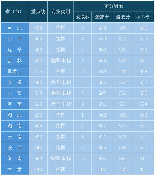 空軍航空大學(xué)錄取分?jǐn)?shù)-圖1