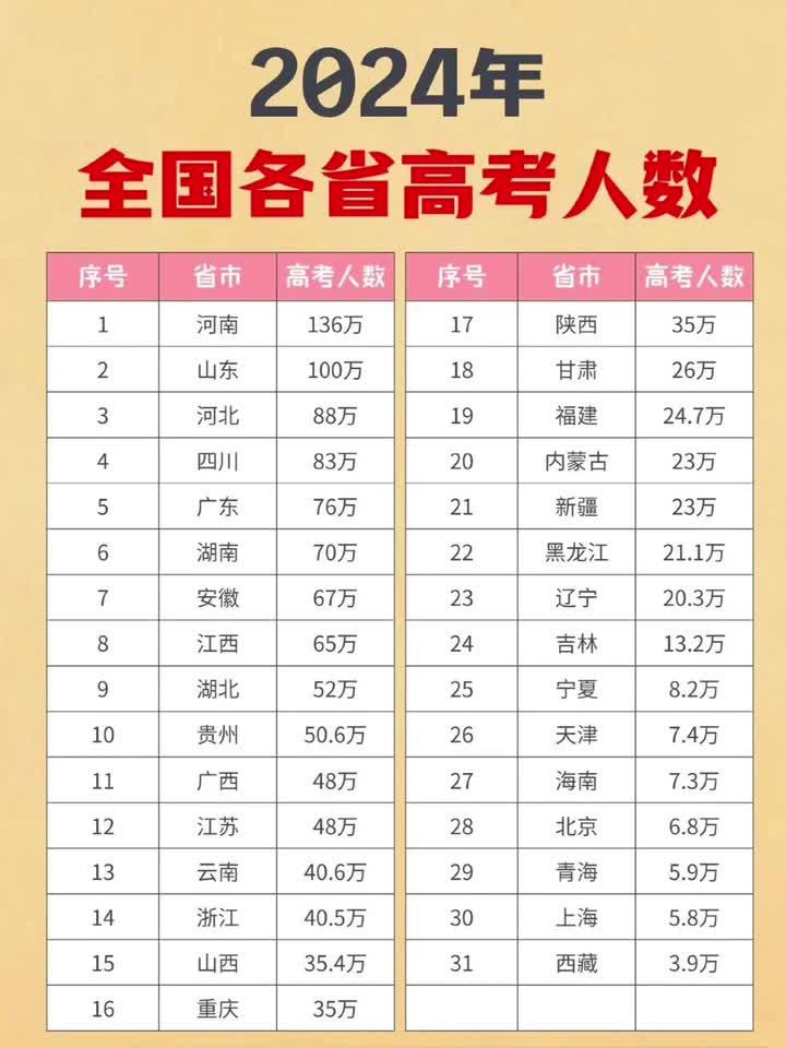 2024高考人數(shù)-圖1