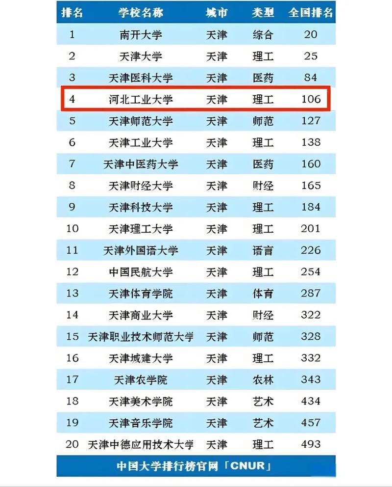 河北工業(yè)大學(xué)地方專項計劃-圖1