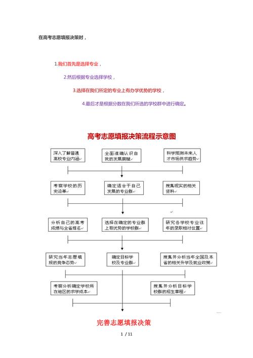 重慶高考志愿填報(bào)規(guī)則-圖1