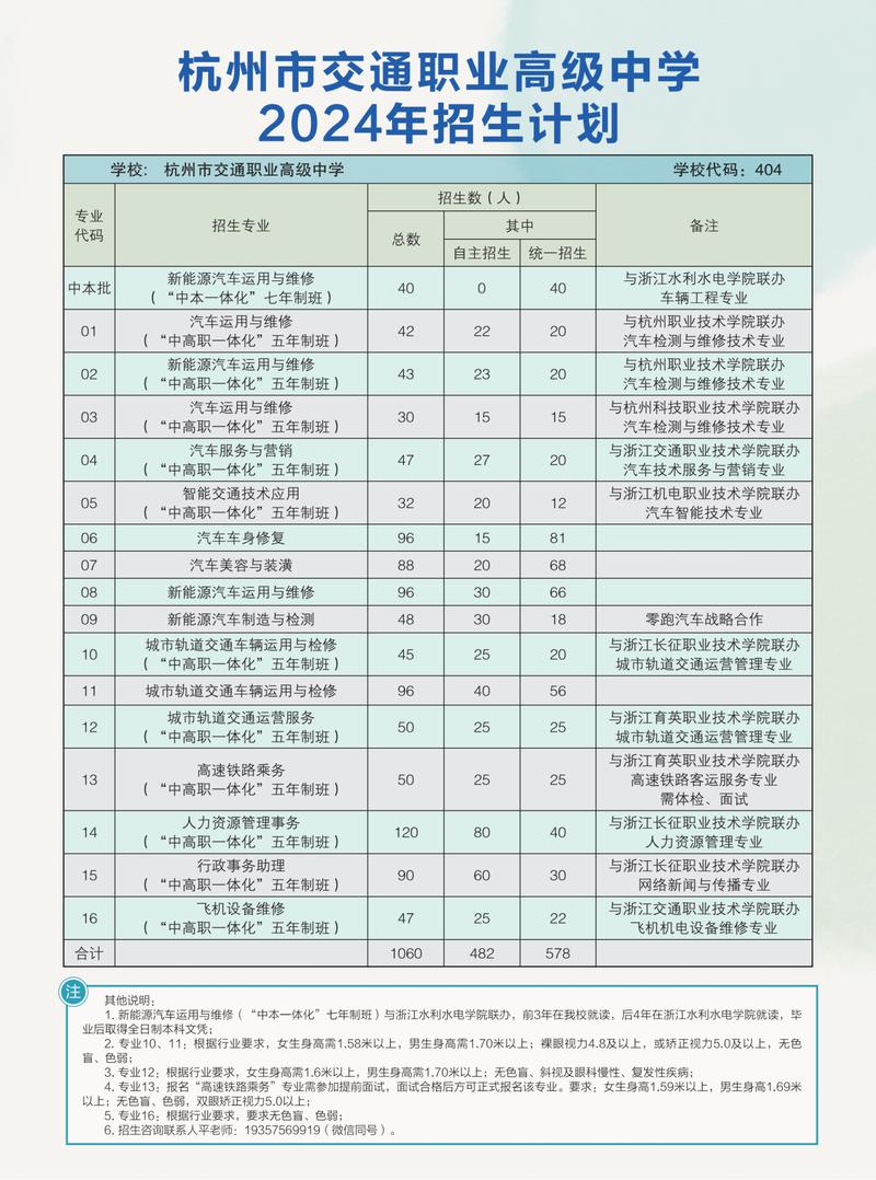 杭州交通職業(yè)高級(jí)中學(xué)專(zhuān)業(yè)-圖1