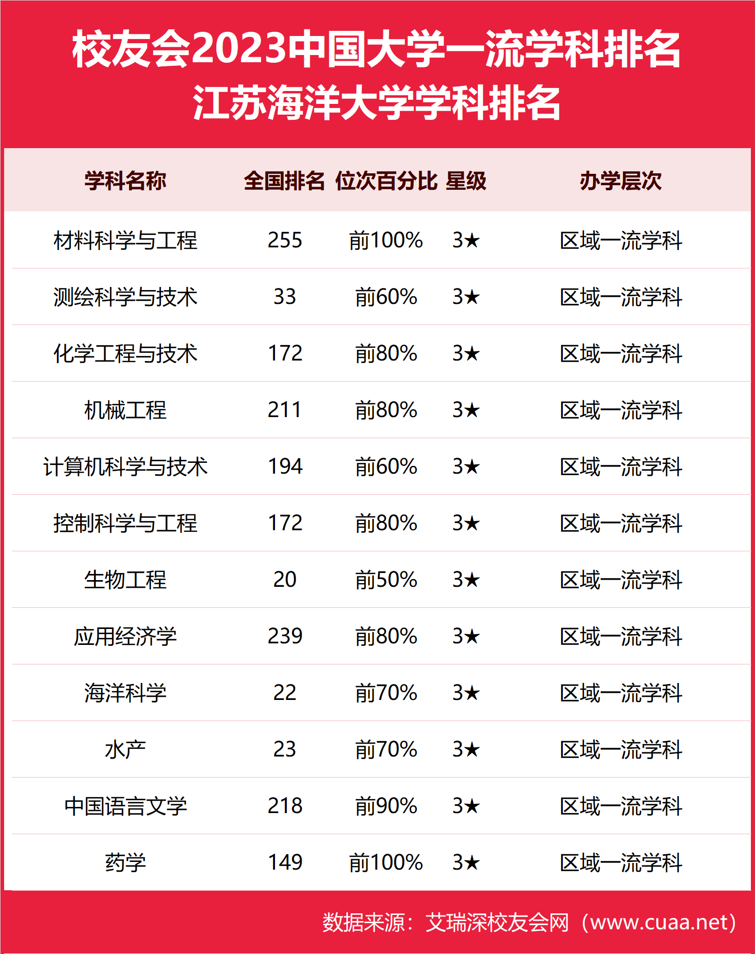 江蘇海洋大學(xué)是幾本-圖1