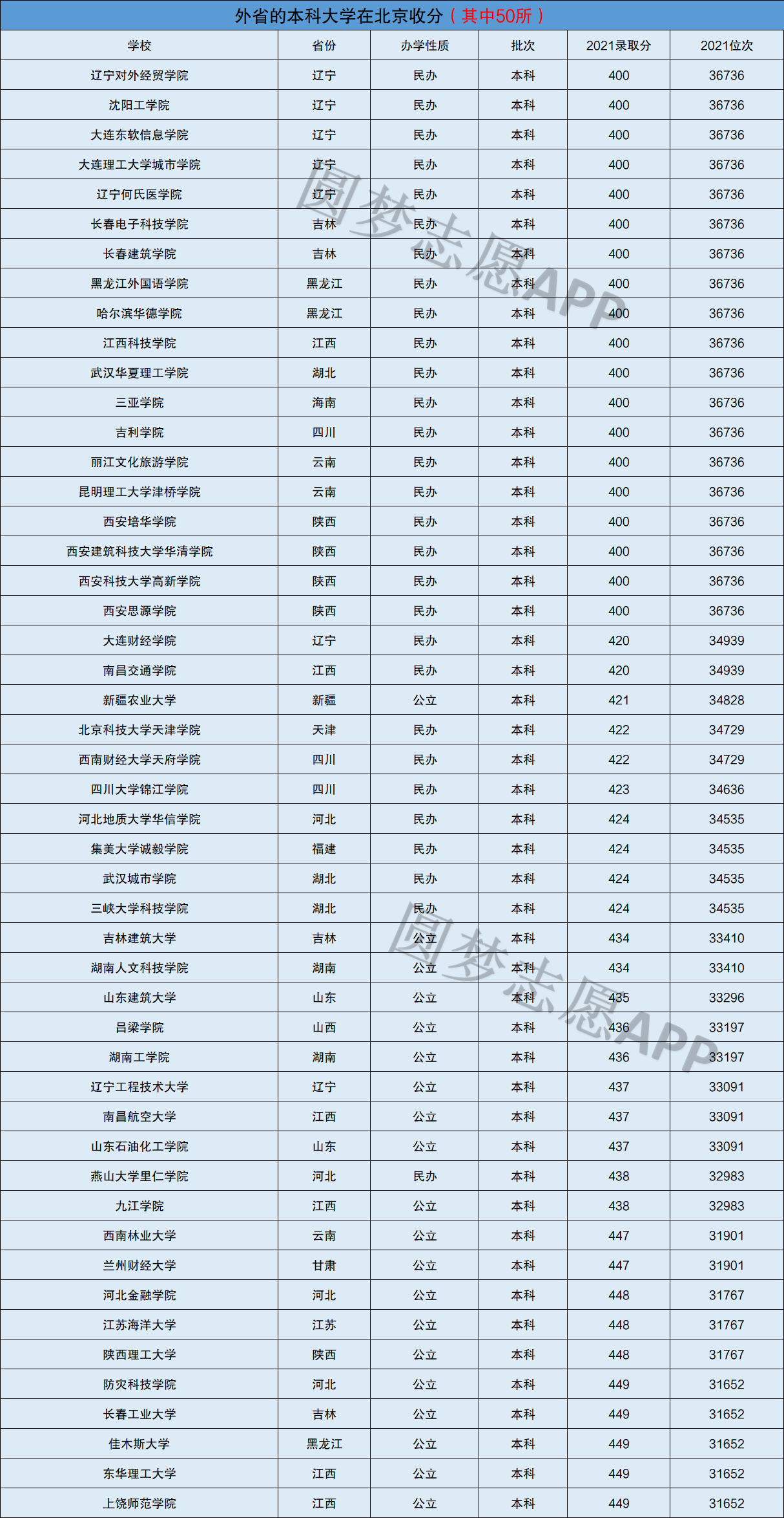 北京所有公辦二本大學(xué)名單-圖1