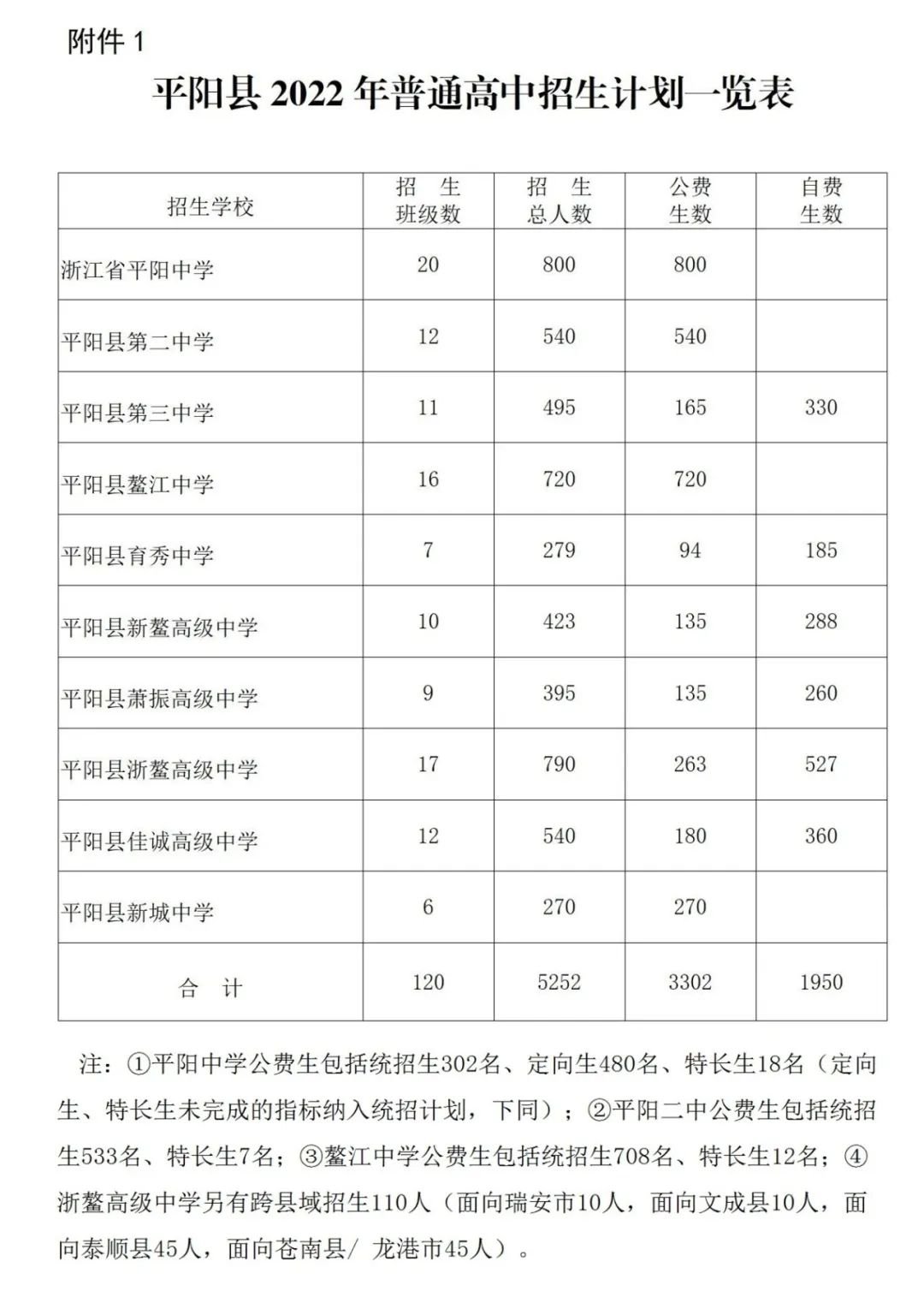 平陽(yáng)萬全職業(yè)高中學(xué)校招生-圖1