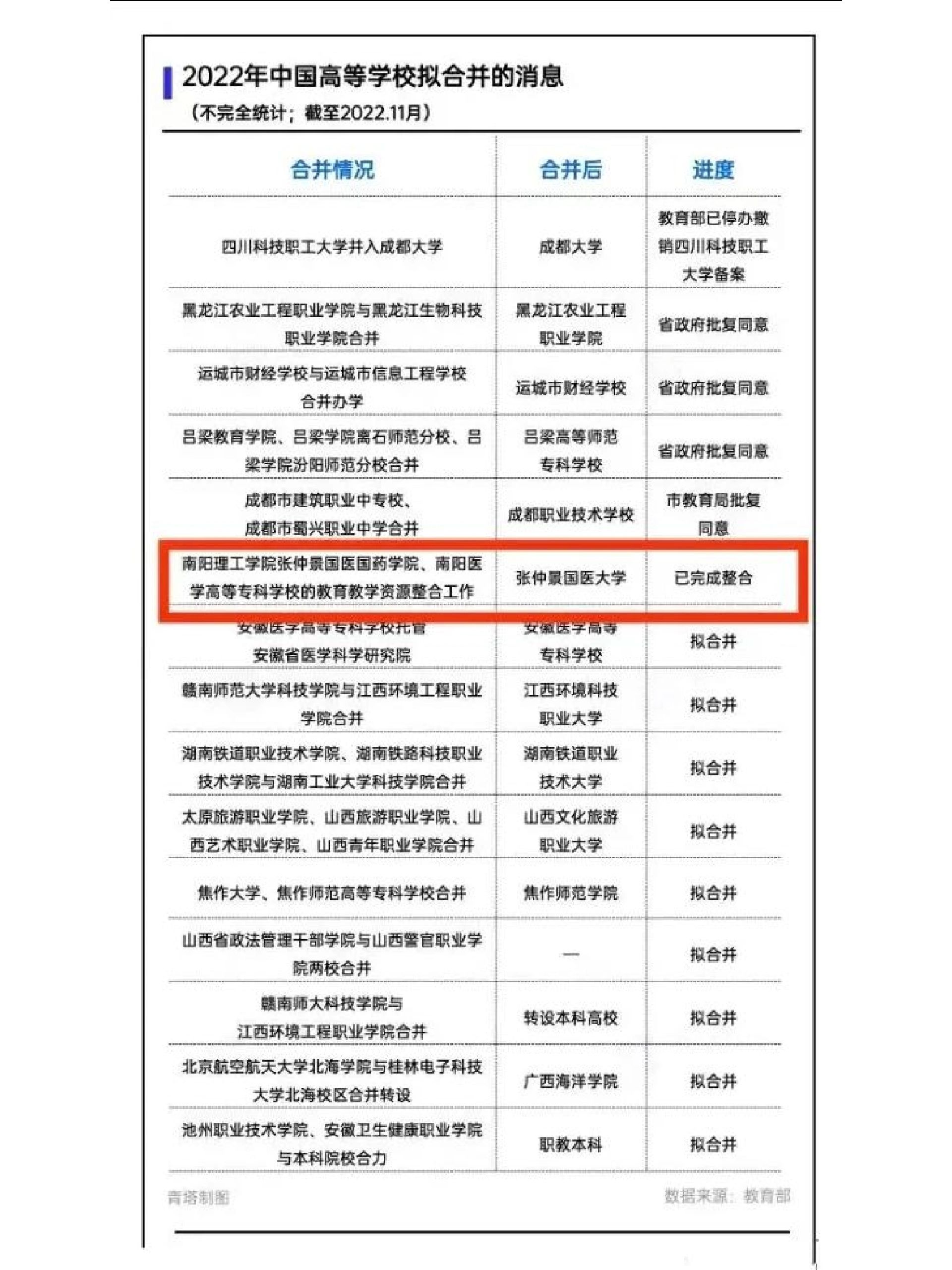 張仲景國醫(yī)大學(xué)招生簡(jiǎn)章介紹-圖1