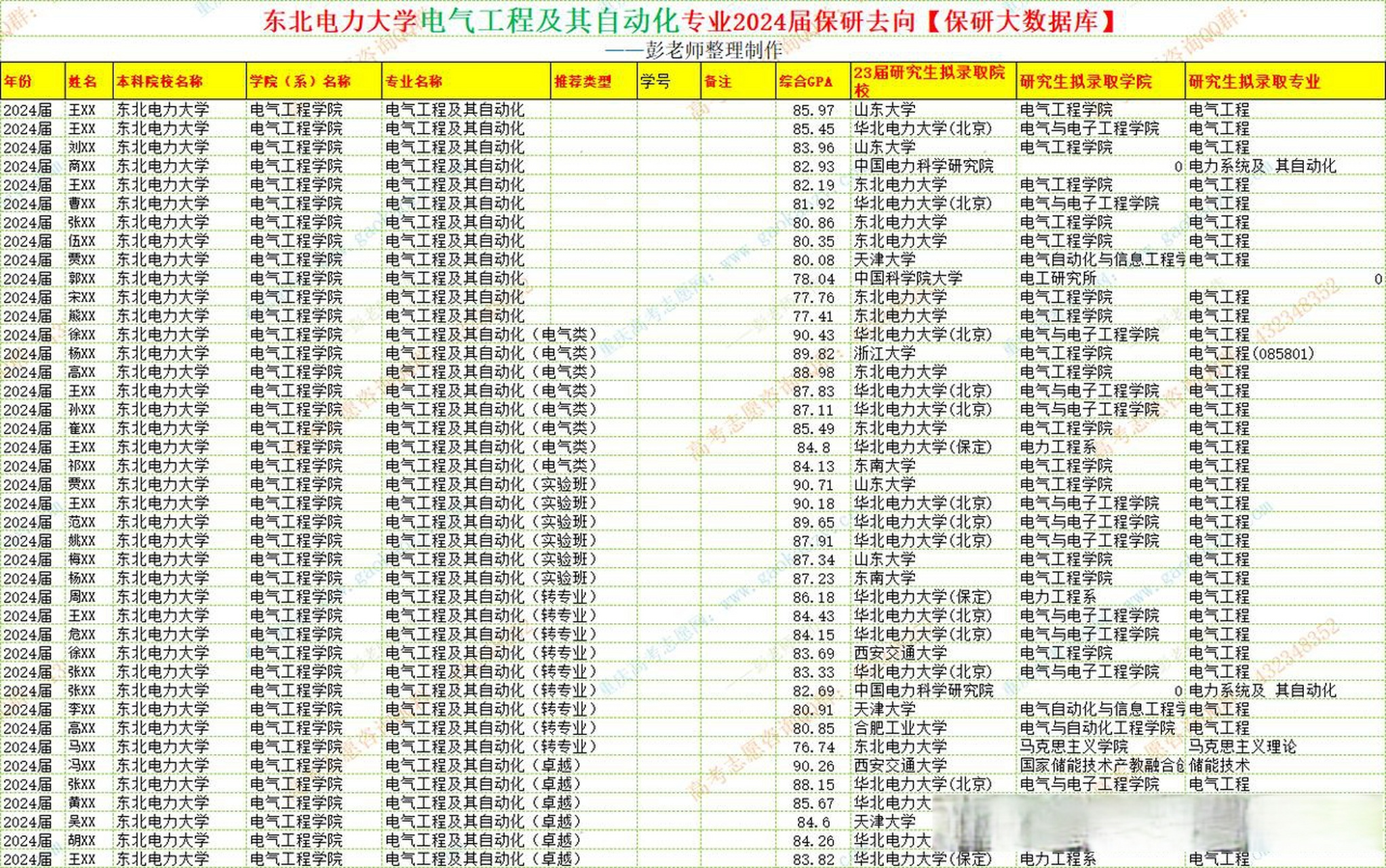 東北電力大學(xué)電氣工程及其自動化-圖1